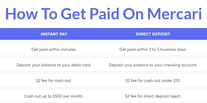 how to get paid on Mercari breakdown