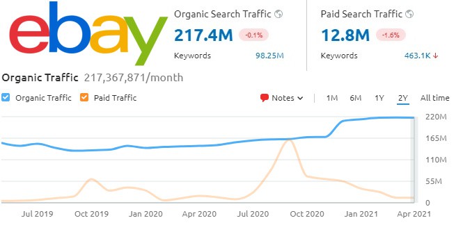 eBay vs Mercari traffic chart